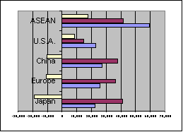Thailand Trade Balance, Imports and Exports 2013